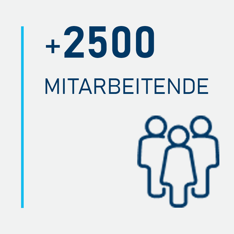 Employees (1)