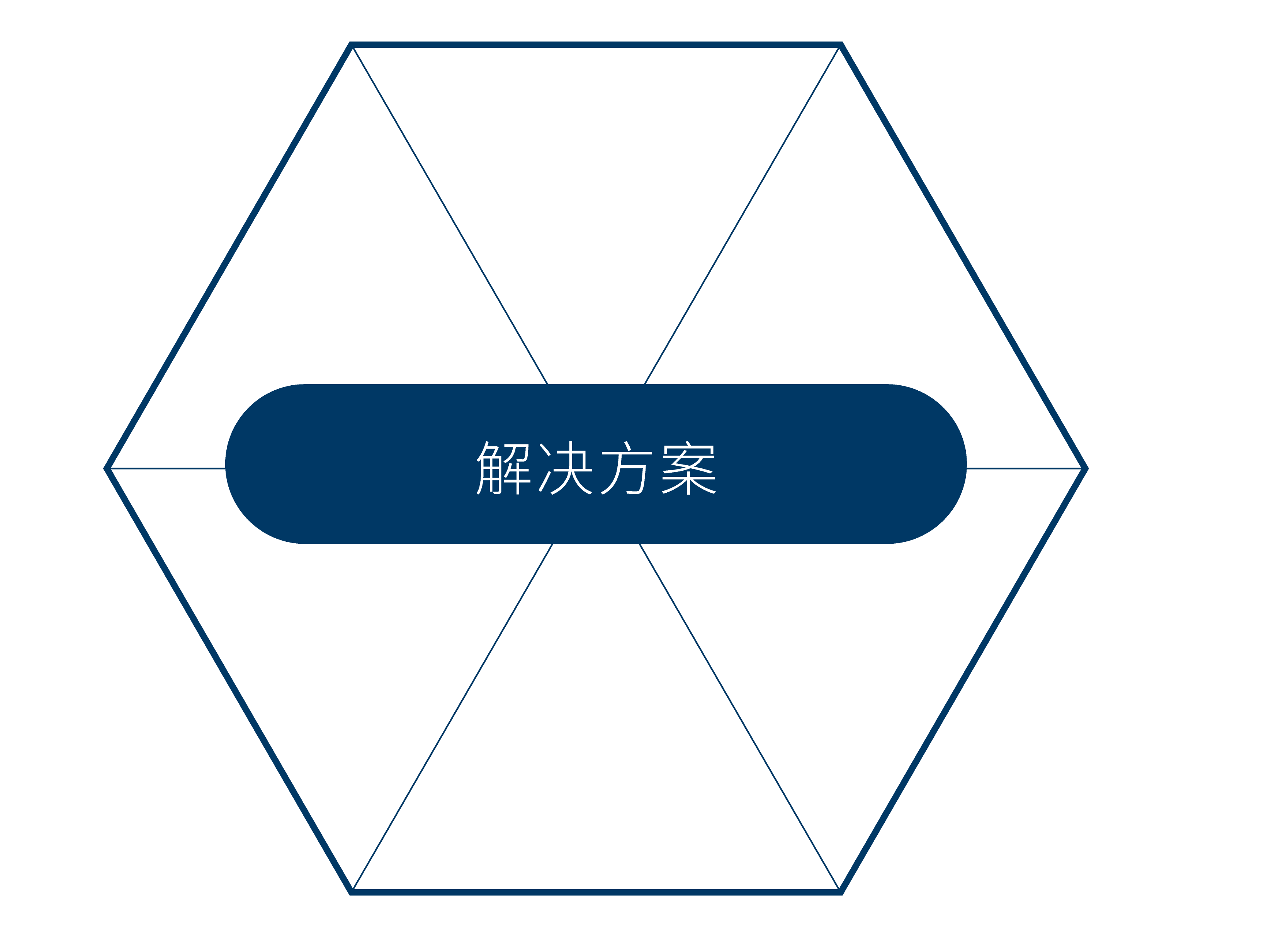 捷普的与众不同之处 | Jabil Careers