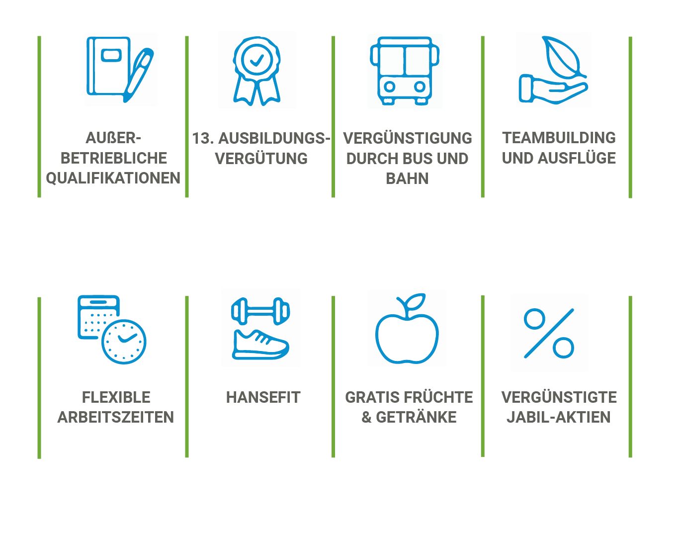 Additional BenefitsDEU